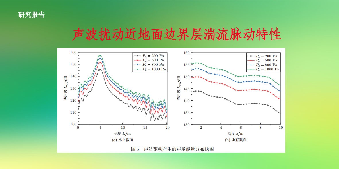 声波扰动近地面边界层湍流脉动特性