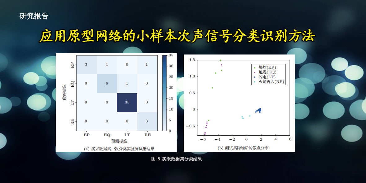 应用原型网络的小样本次声信号分类识别方法