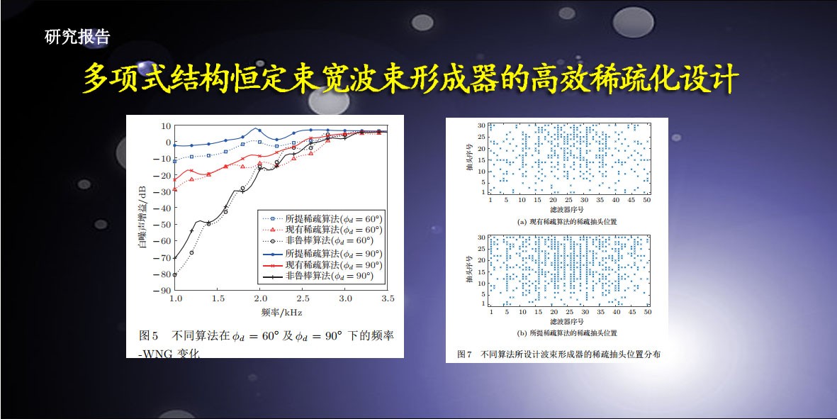 多项式结构恒定束宽波束形成器的高效稀疏化设计