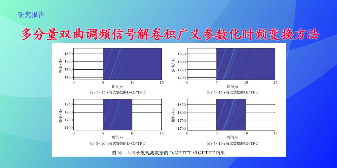 多分量双曲调频信号解卷积广义参数化时频变换方法