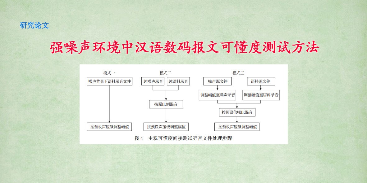 强噪声环境中汉语数码报文可懂度测试方法