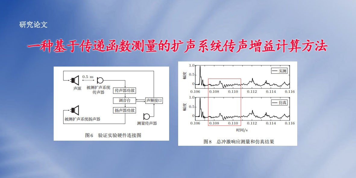 一种基于传递函数测量的扩声系统传声增益计算方法