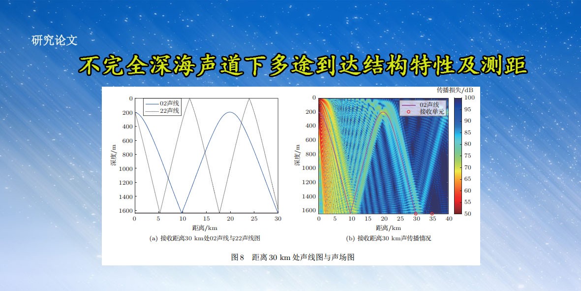 不完全深海声道下多途到达结构特性及测距