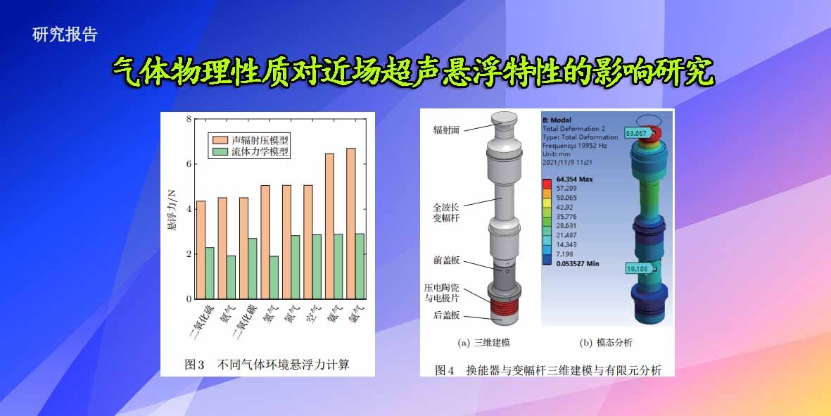 气体物理性质对近场超声悬浮特性的影响研究